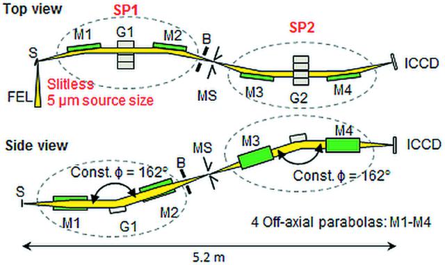 [Figure 1]