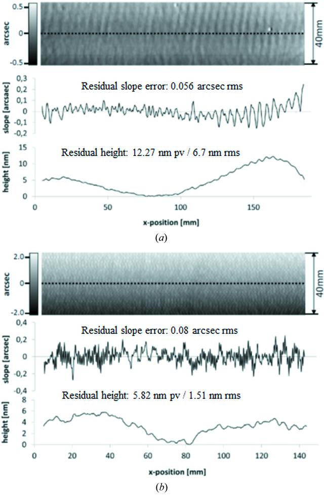 [Figure 2]