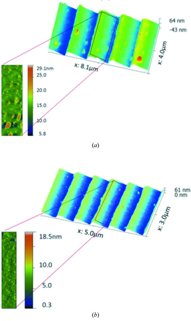 [Figure 3]