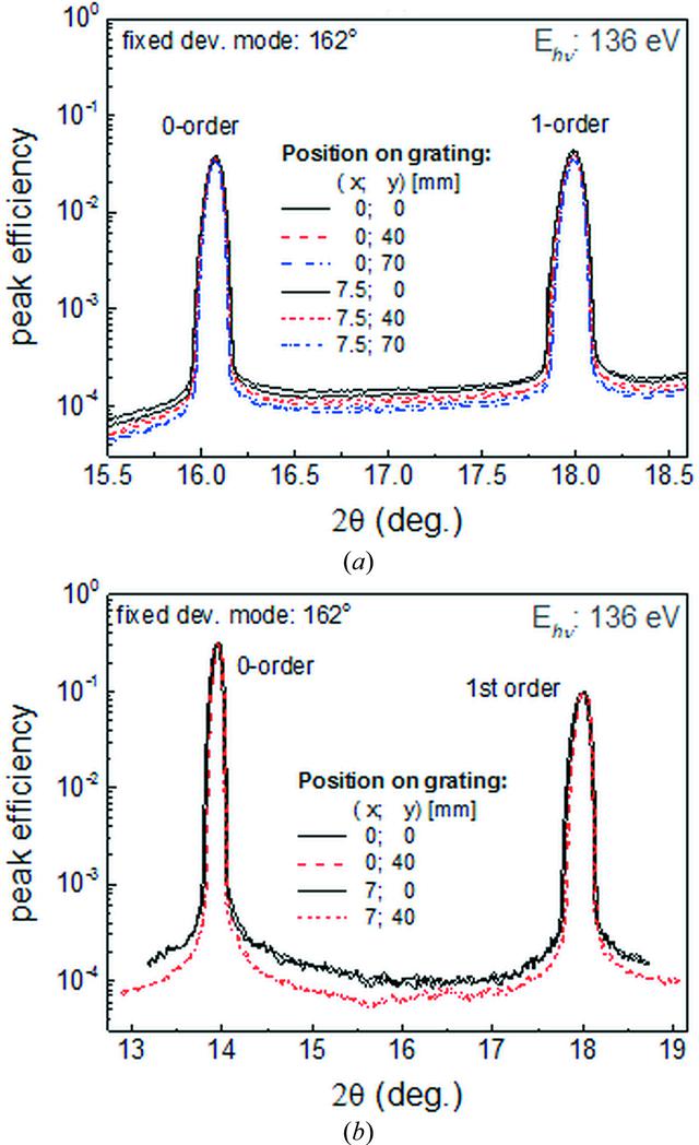 [Figure 5]