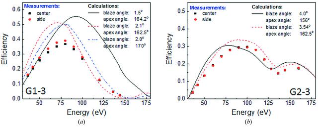 [Figure 6]