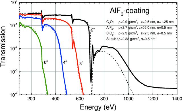 [Figure 10]