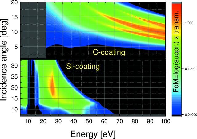 [Figure 11]