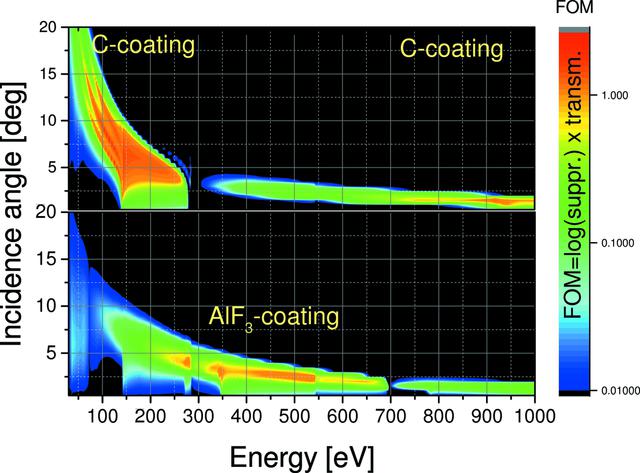 [Figure 12]