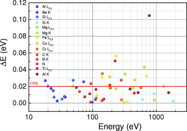 [Figure 2]