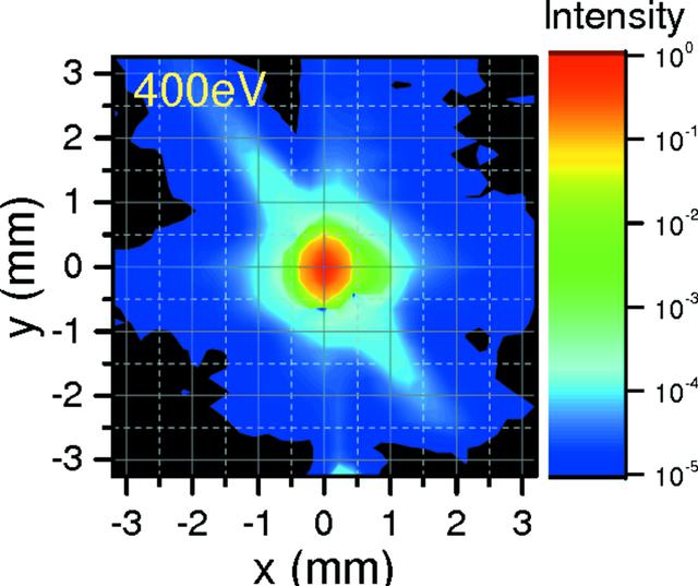 [Figure 3]