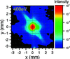 [Figure 3]