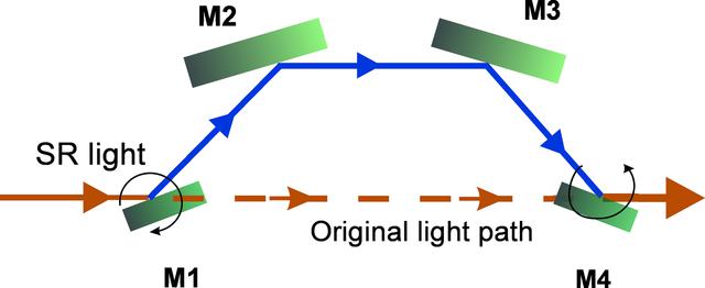 [Figure 5]