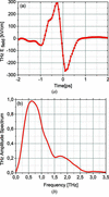 [Figure 3]