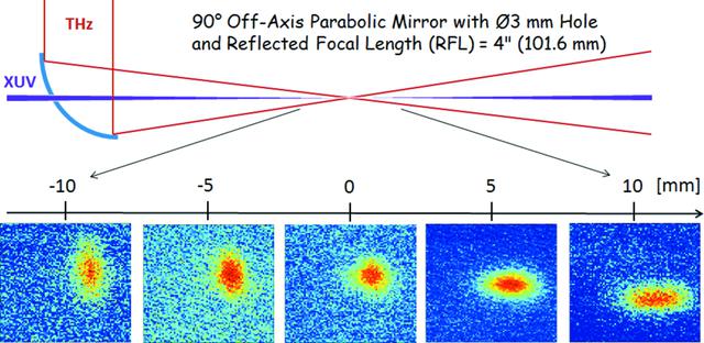 [Figure 4]