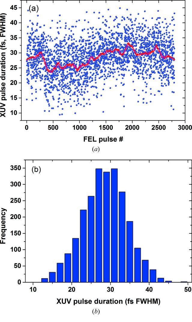 [Figure 5]