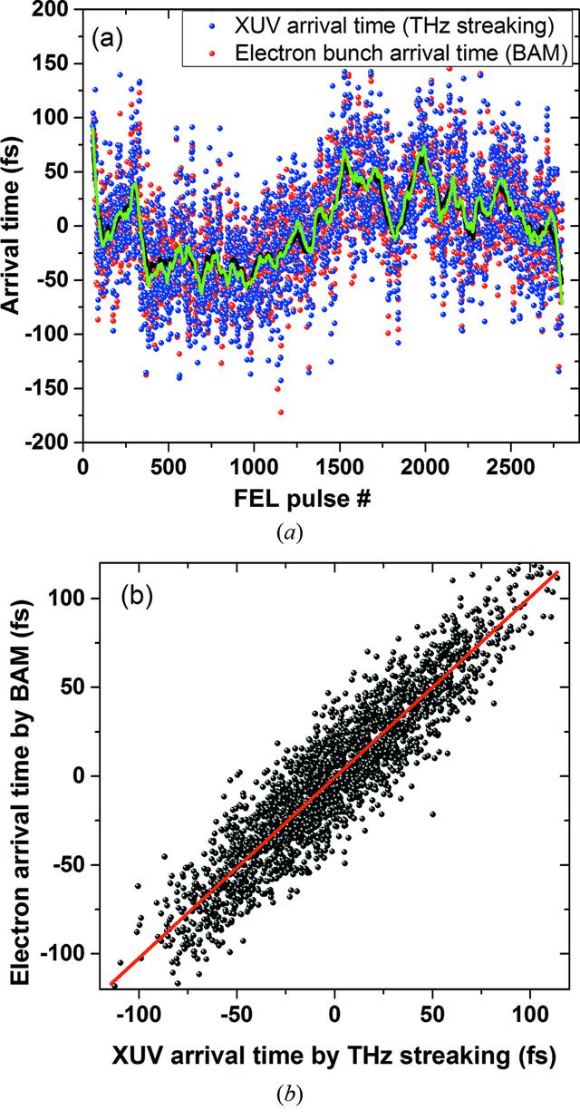 [Figure 6]