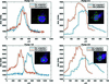 [Figure 4]