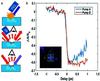 [Figure 5]