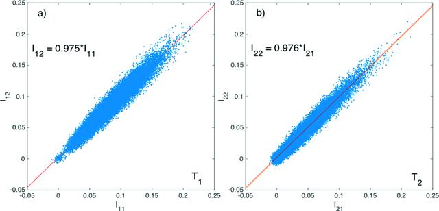 [Figure 3]