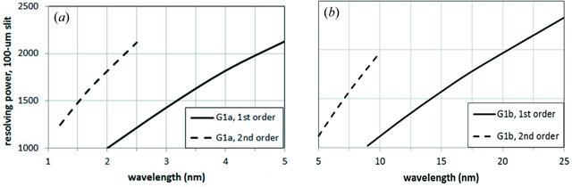 [Figure 3]