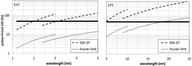 [Figure 4]