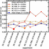 [Figure 3]