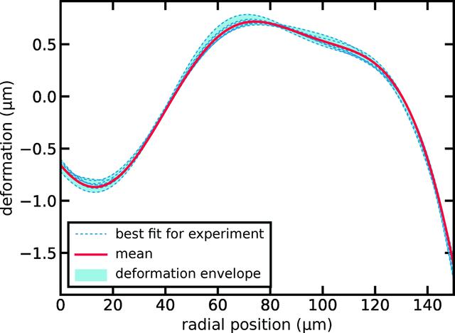 [Figure 4]