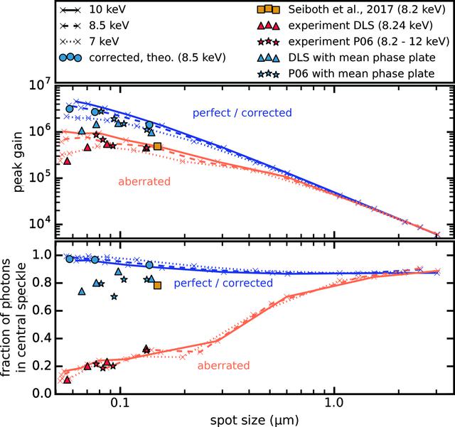 [Figure 5]