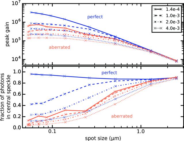 [Figure 6]