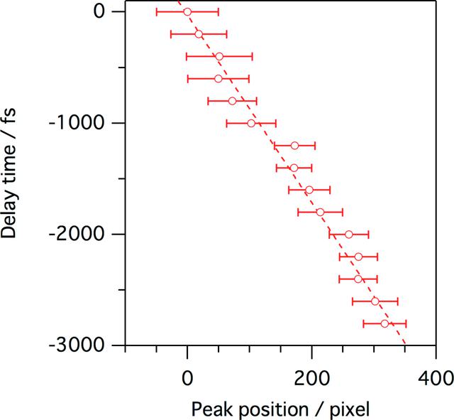 [Figure 3]