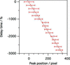 [Figure 3]