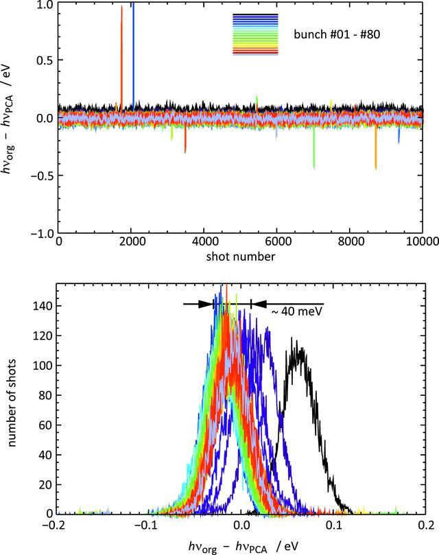 [Figure 13]