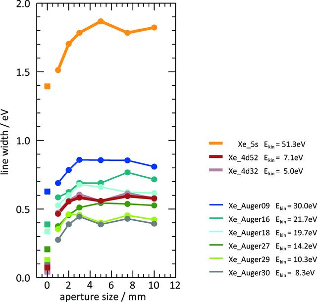 [Figure 3]