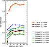 [Figure 3]