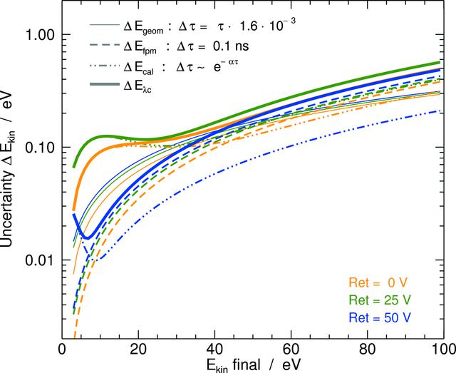 [Figure 4]