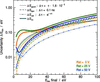 [Figure 4]