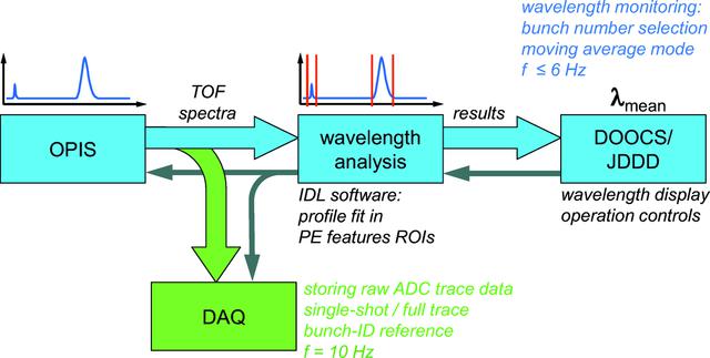 [Figure 5]