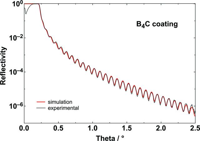 [Figure 1]