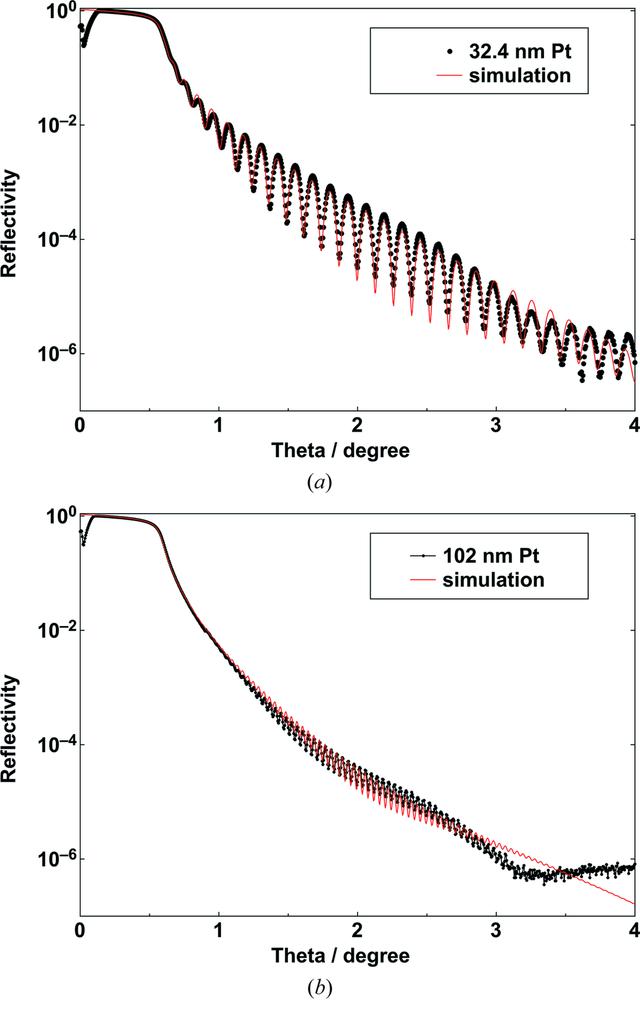 [Figure 3]