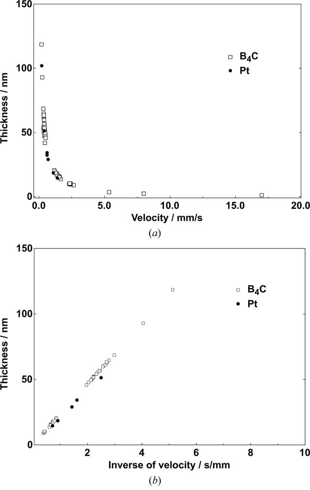 [Figure 4]