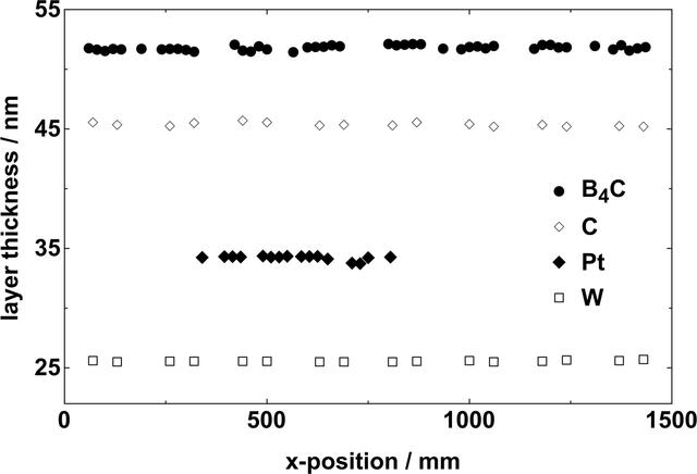 [Figure 7]