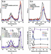 [Figure 10]