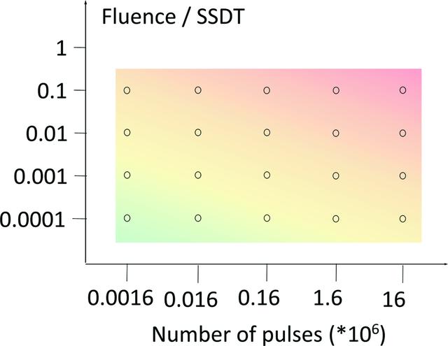 [Figure 3]