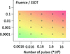 [Figure 3]