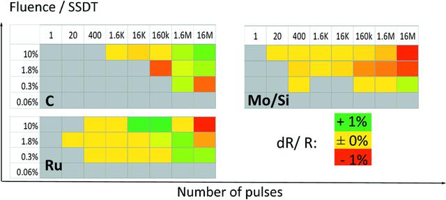 [Figure 6]