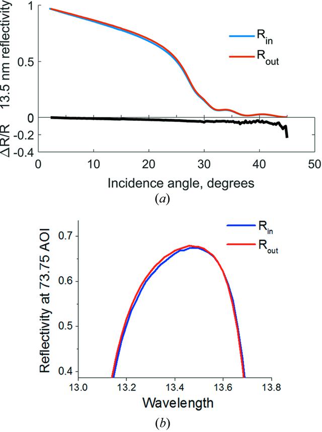 [Figure 7]