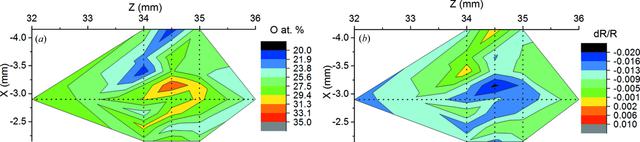 [Figure 9]