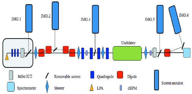 [Figure 1]