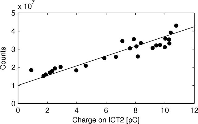 [Figure 2]