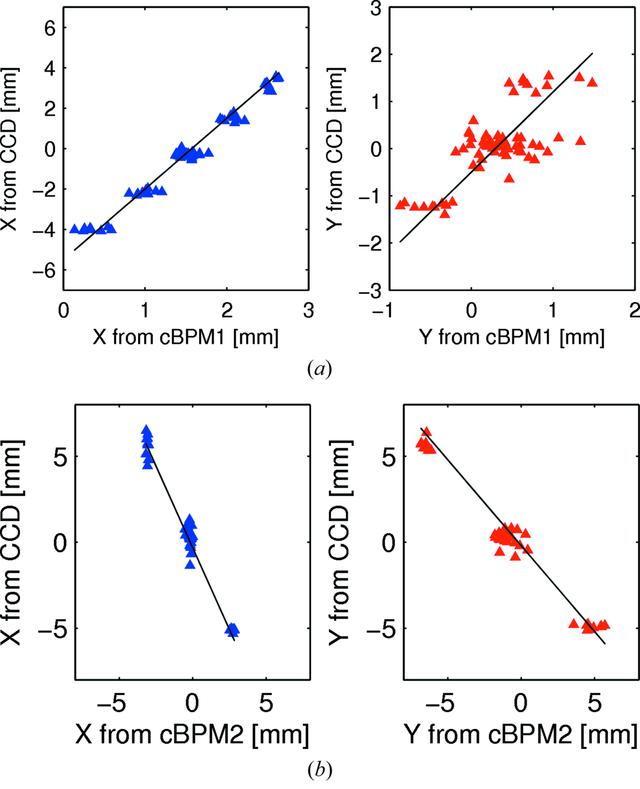 [Figure 5]