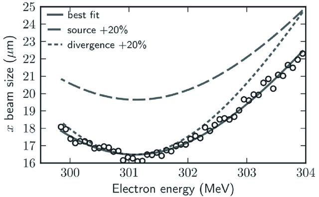 [Figure 7]