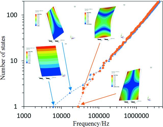 [Figure 10]