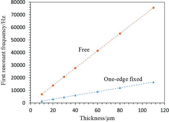 [Figure 11]