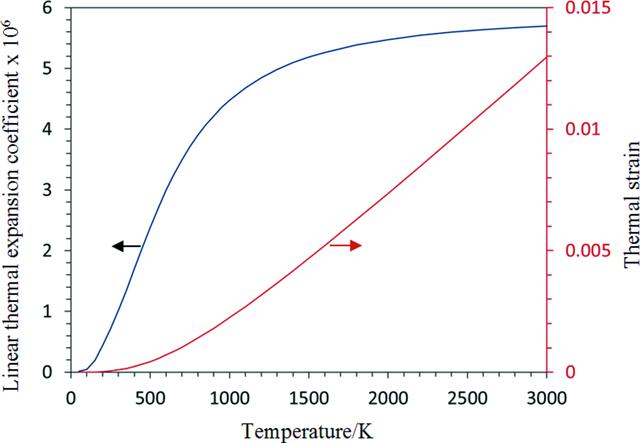 [Figure 2]